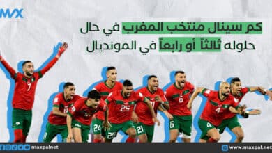 كم سيحصل منتخب المغرب إذا حلّ ثالثًا أو رابعًا في كأس العالم؟ كم سيحصل منتخب المغرب إذا حلّ ثالثًا أو رابعًا في كأس العالم؟