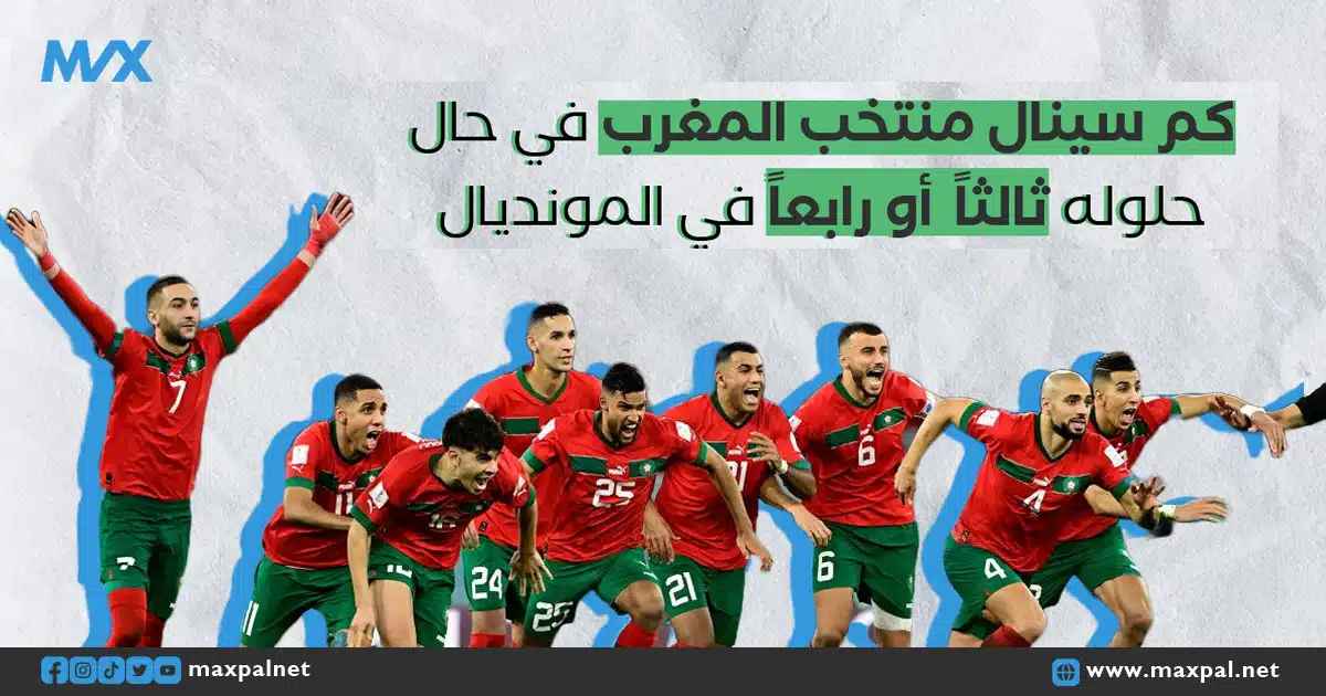 كم سيحصل منتخب المغرب إذا حلّ ثالثًا أو رابعًا في كأس العالم؟ كم سيحصل منتخب المغرب إذا حلّ ثالثًا أو رابعًا في كأس العالم؟